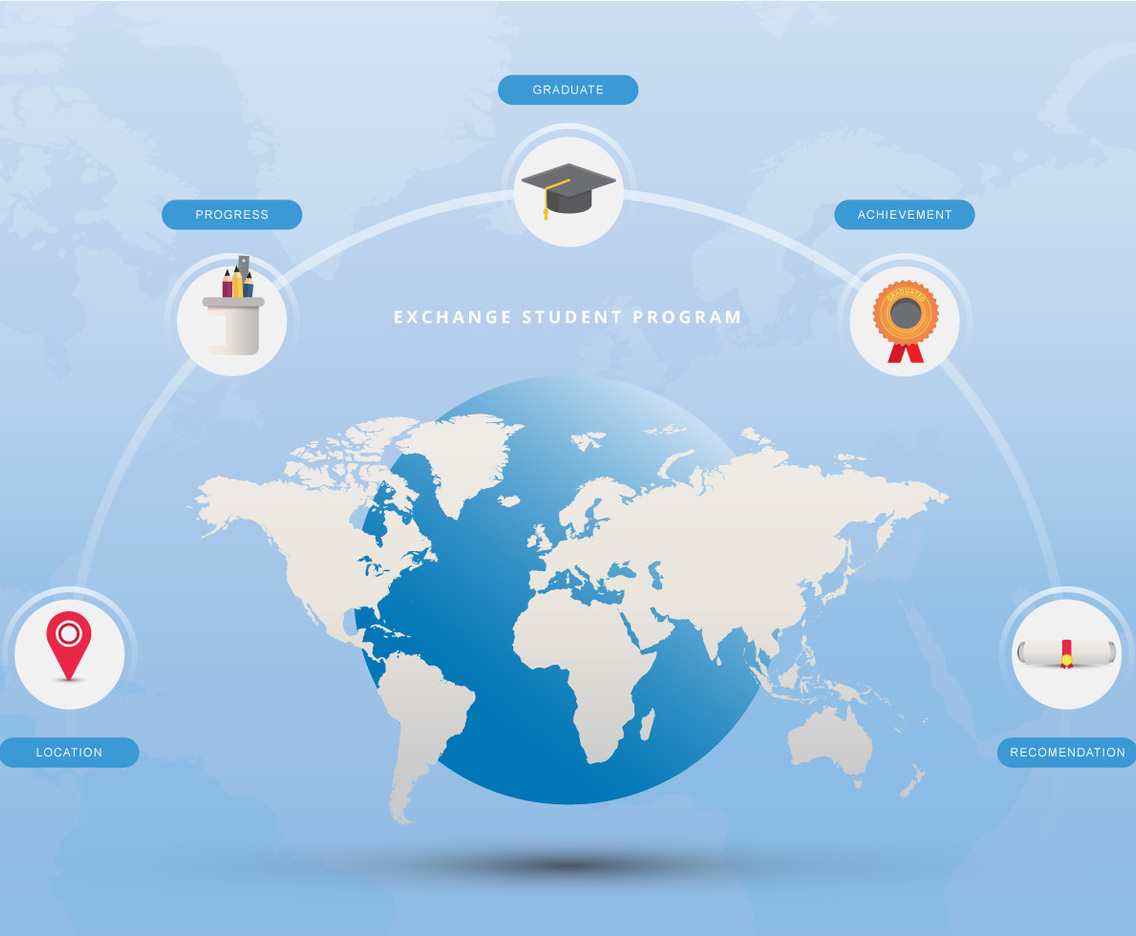 International Exchange Student Educational Projects