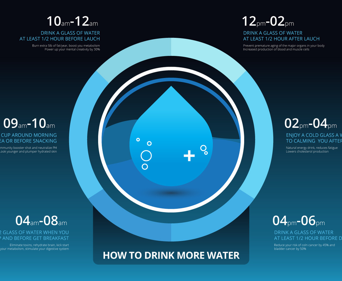 How To Drink Water Infographic