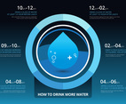 How To Drink Water Infographic