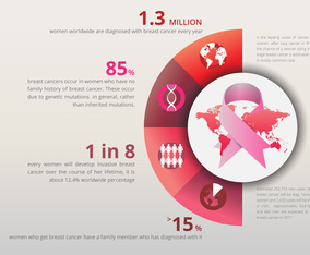 Health Lifestyle Flyer for Woman. Breast Cancer Treatment.