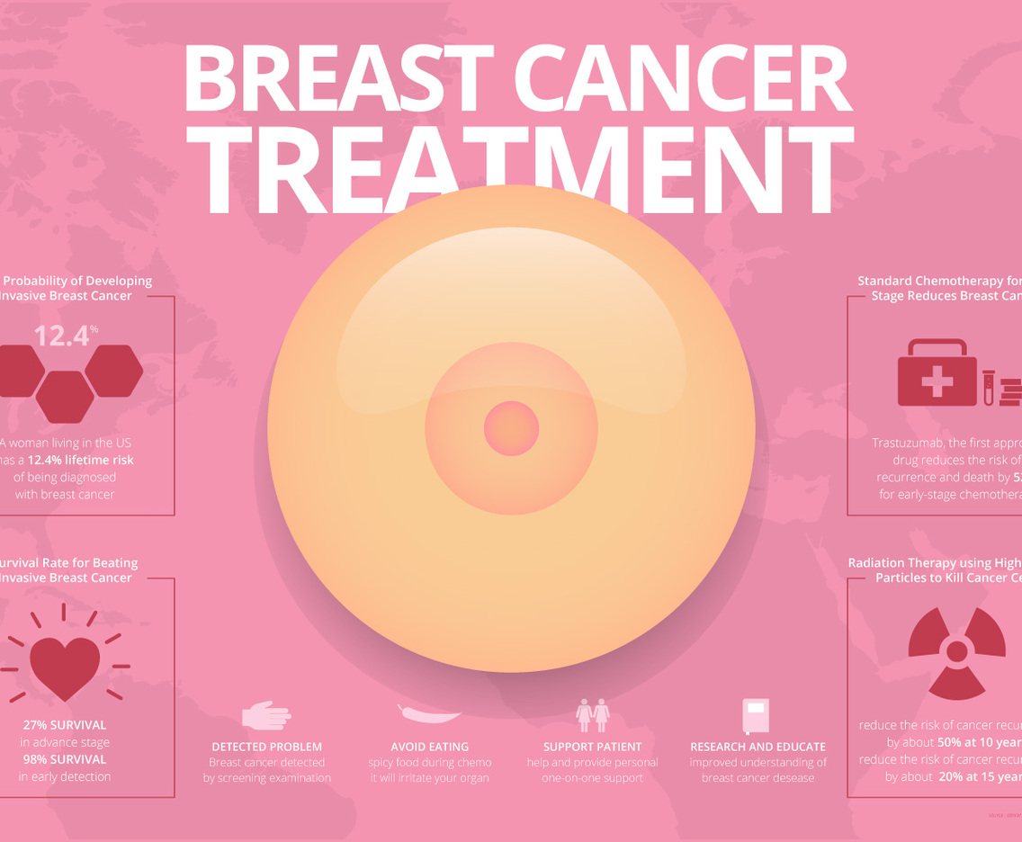 Health Lifestyle Flyer for Woman. Breast Cancer Treatment.