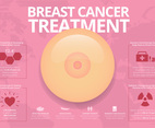 Health Lifestyle Flyer for Woman. Breast Cancer Treatment.