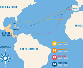 Funky Christopher Columbus Vectors