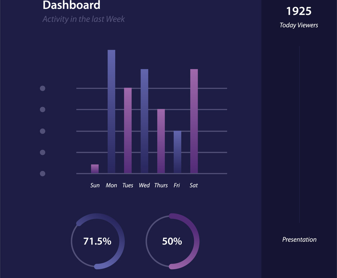 charts ui kit
