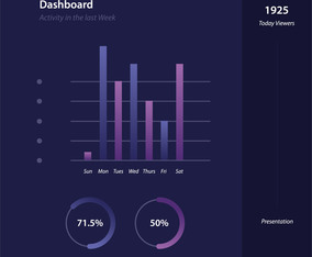 charts ui kit