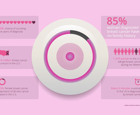 Breast Cancer Awareness Campaign, Statistic and Infographic