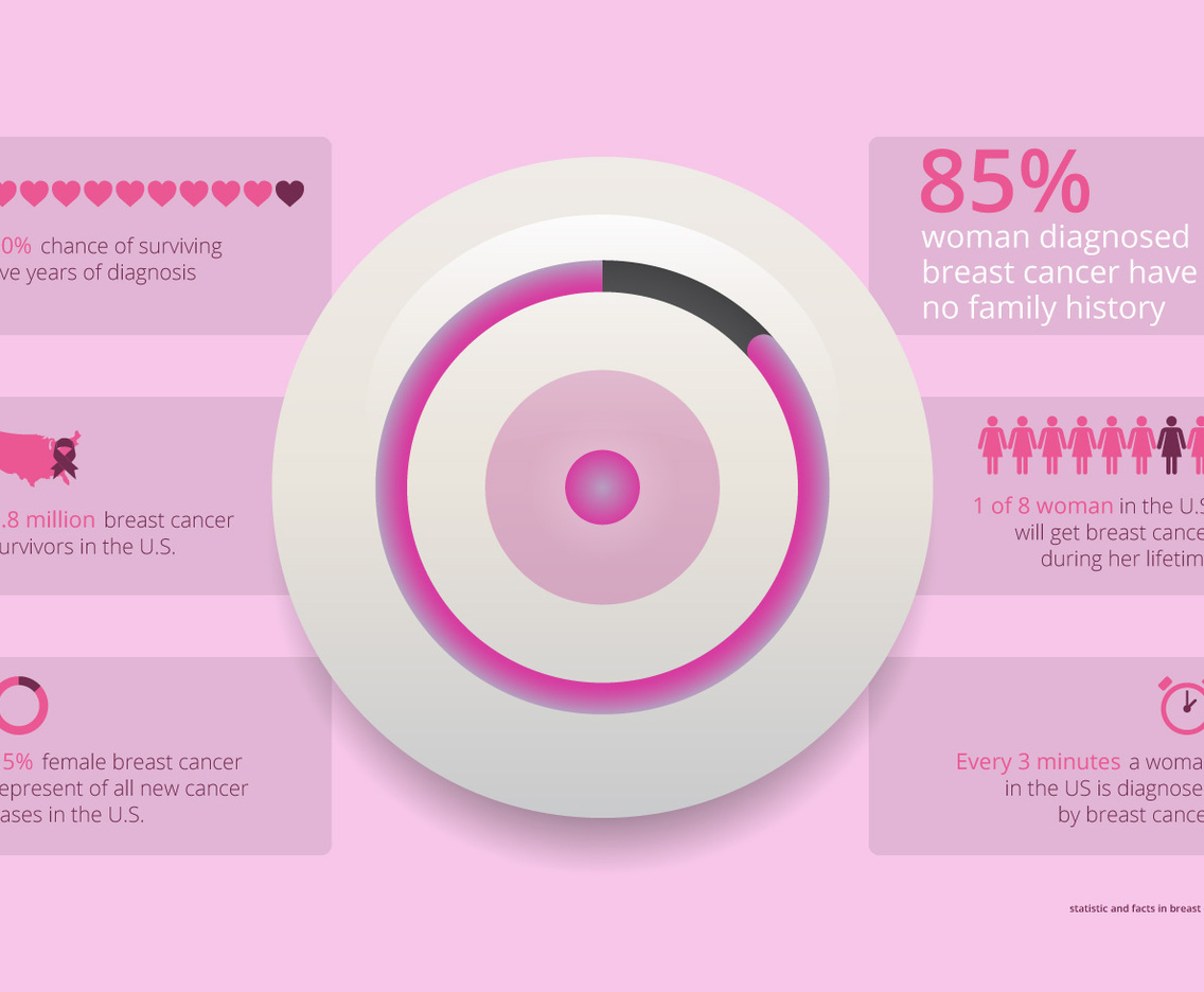 Breast Cancer Awareness Campaign, Statistic and Infographic
