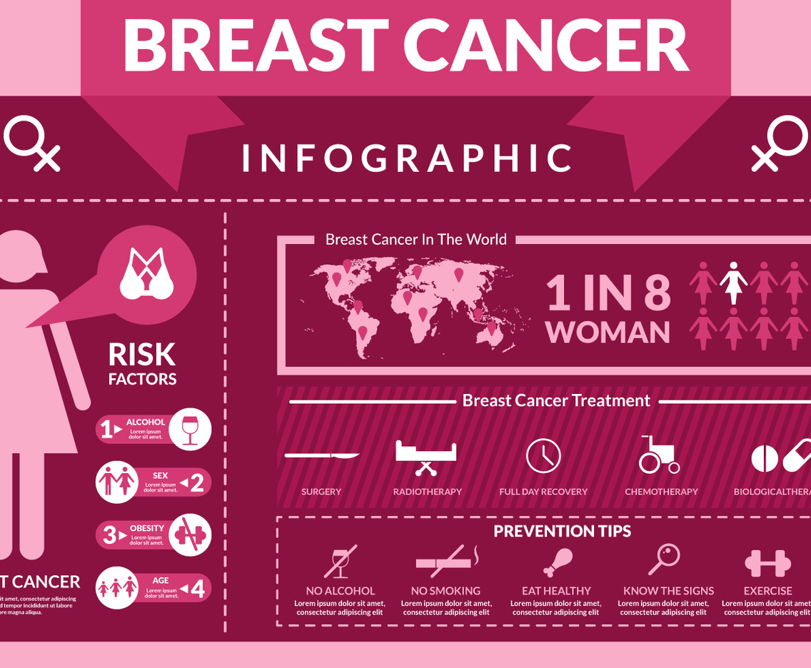 Breast Cancer Infographics