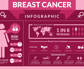 Breast Cancer Infographics