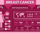 Breast Cancer Infographics