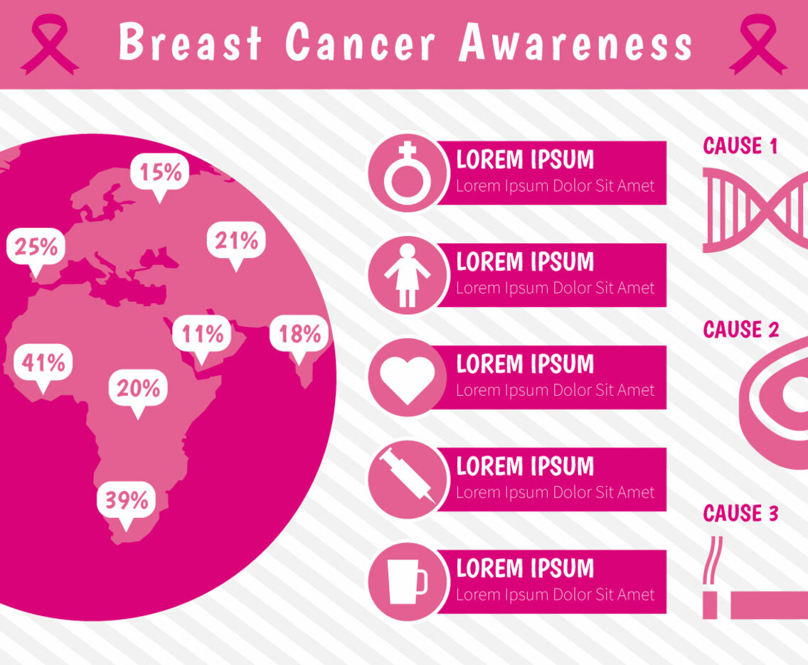 Cute Breast Cancer Awareness Infographic