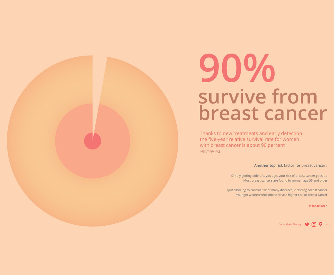 Breast Cancer Awareness Social Media