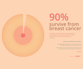 Breast Cancer Awareness Social Media