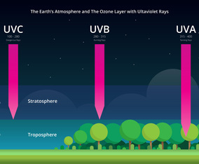 The Earth Atmosphere and Ultraviolet Rays Infographic