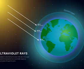 The Earth Atmosphere and Ultraviolet Rays Infographic