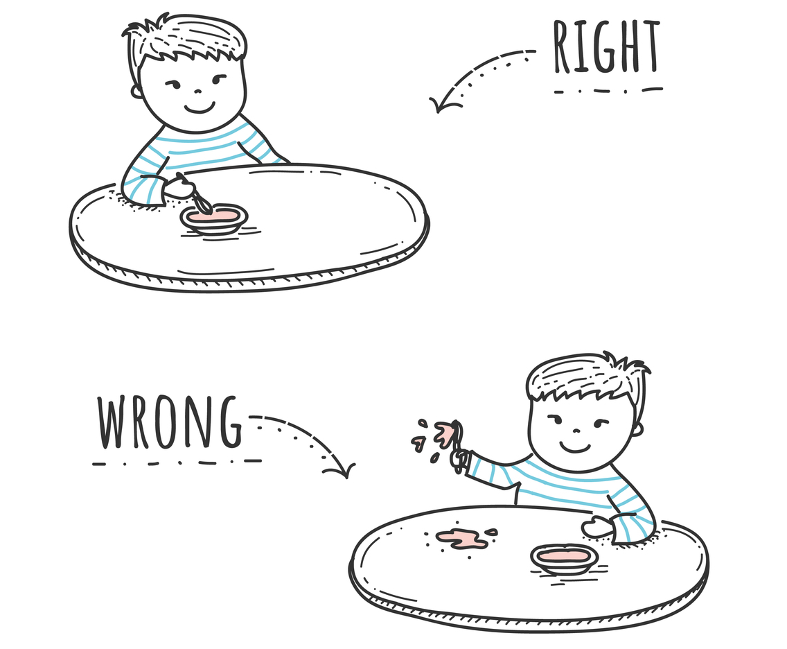 Right And Wrong Vector