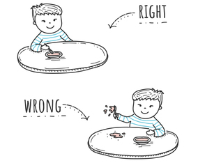 Right And Wrong Vector