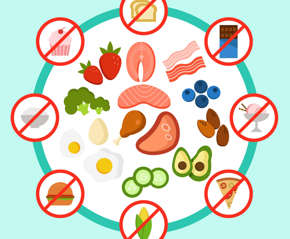 Keto Diet Do's and Don'ts  Vector