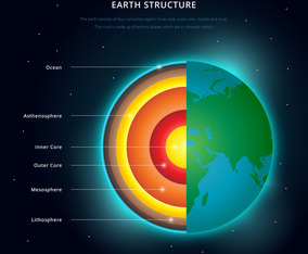 Structure of The Earth in Cross Layer Details Illustration