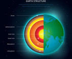 Structure of The Earth in Cross Layer Details Illustration