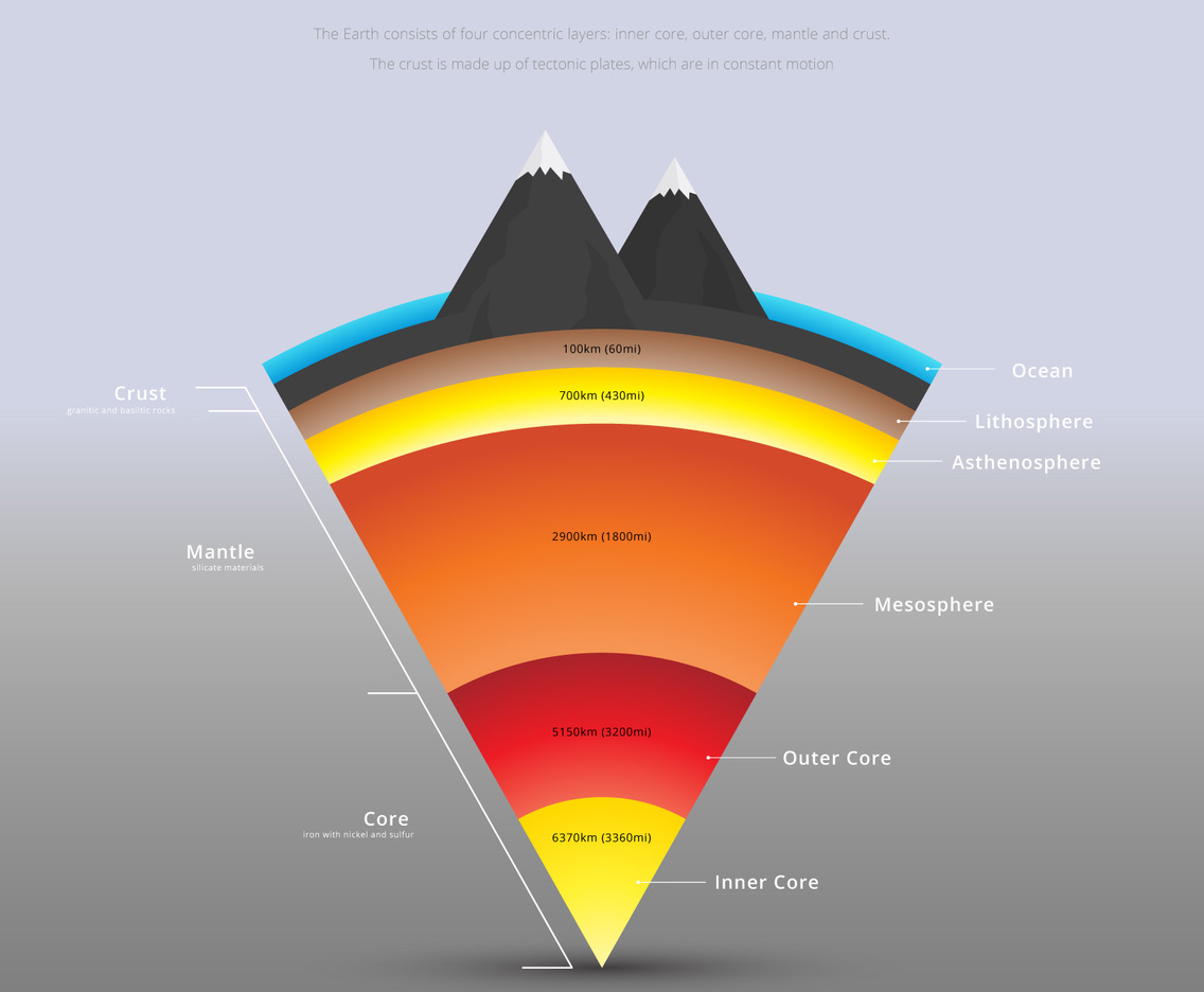 Structure of The Earth Details Illustration