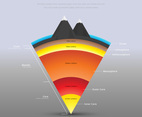 Structure of The Earth Details Illustration