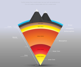 Structure of The Earth Details Illustration