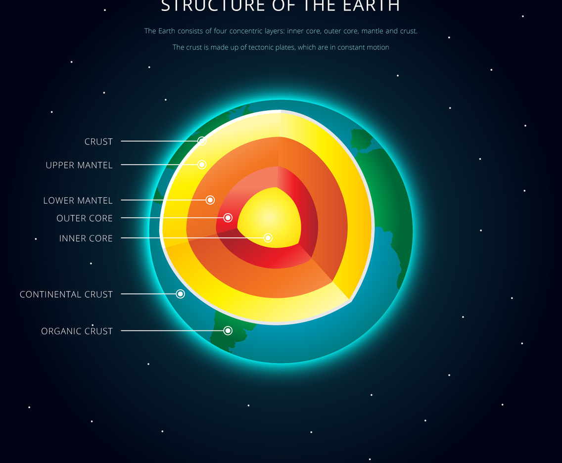 Structure of The Earth Details Illustration
