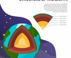 Flat Minimalist 3D Structure of the earth vector background illustration