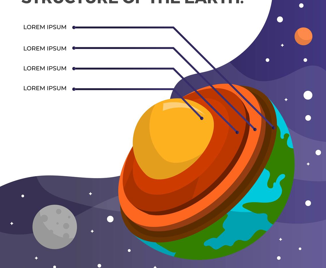 Flat Minimalist 3D Structure of the earth vector background illustration