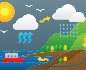 Water Cycle Paper Cut Illustration