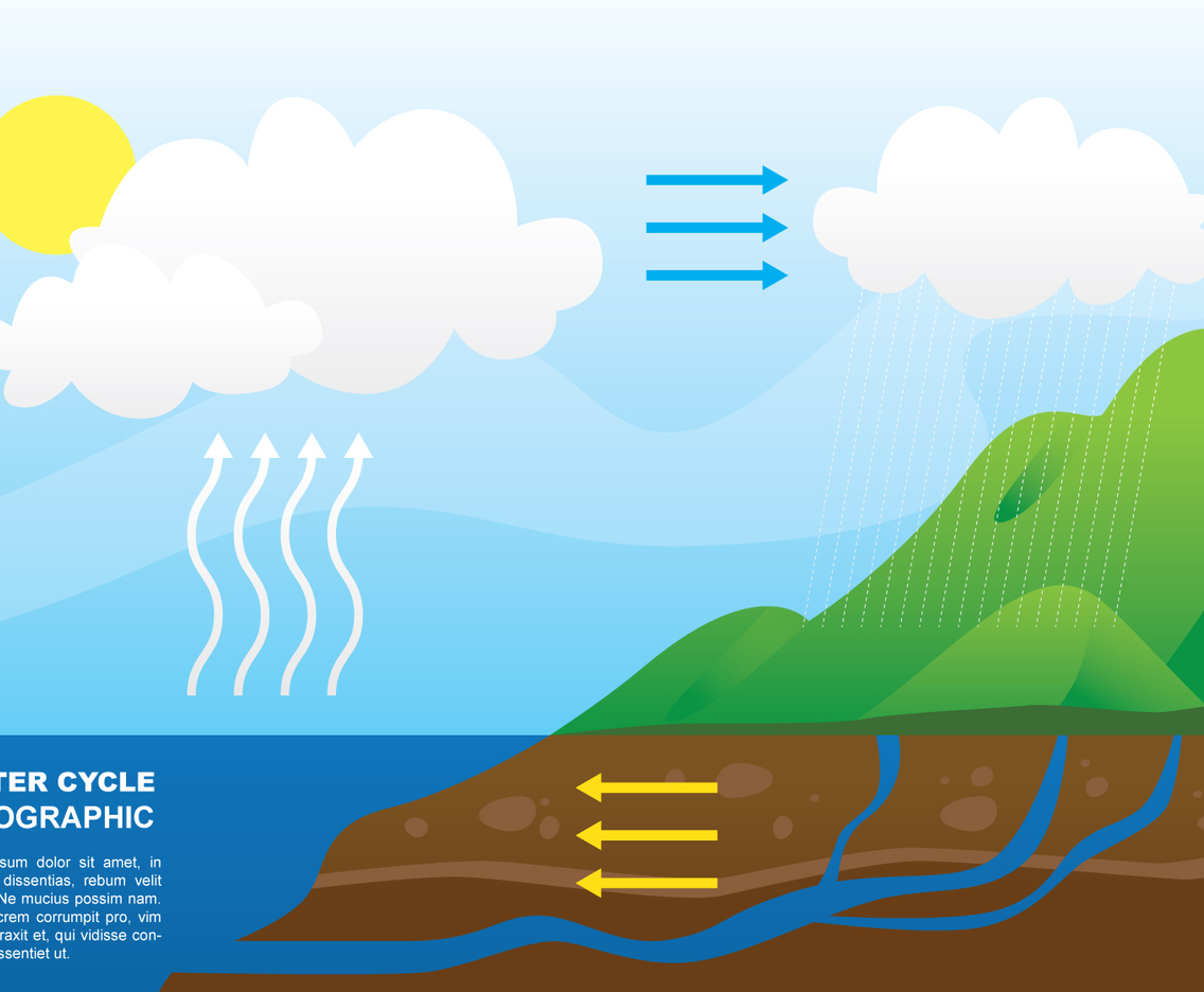 Water Circle Illustration
