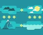 water cycle infographic Vector