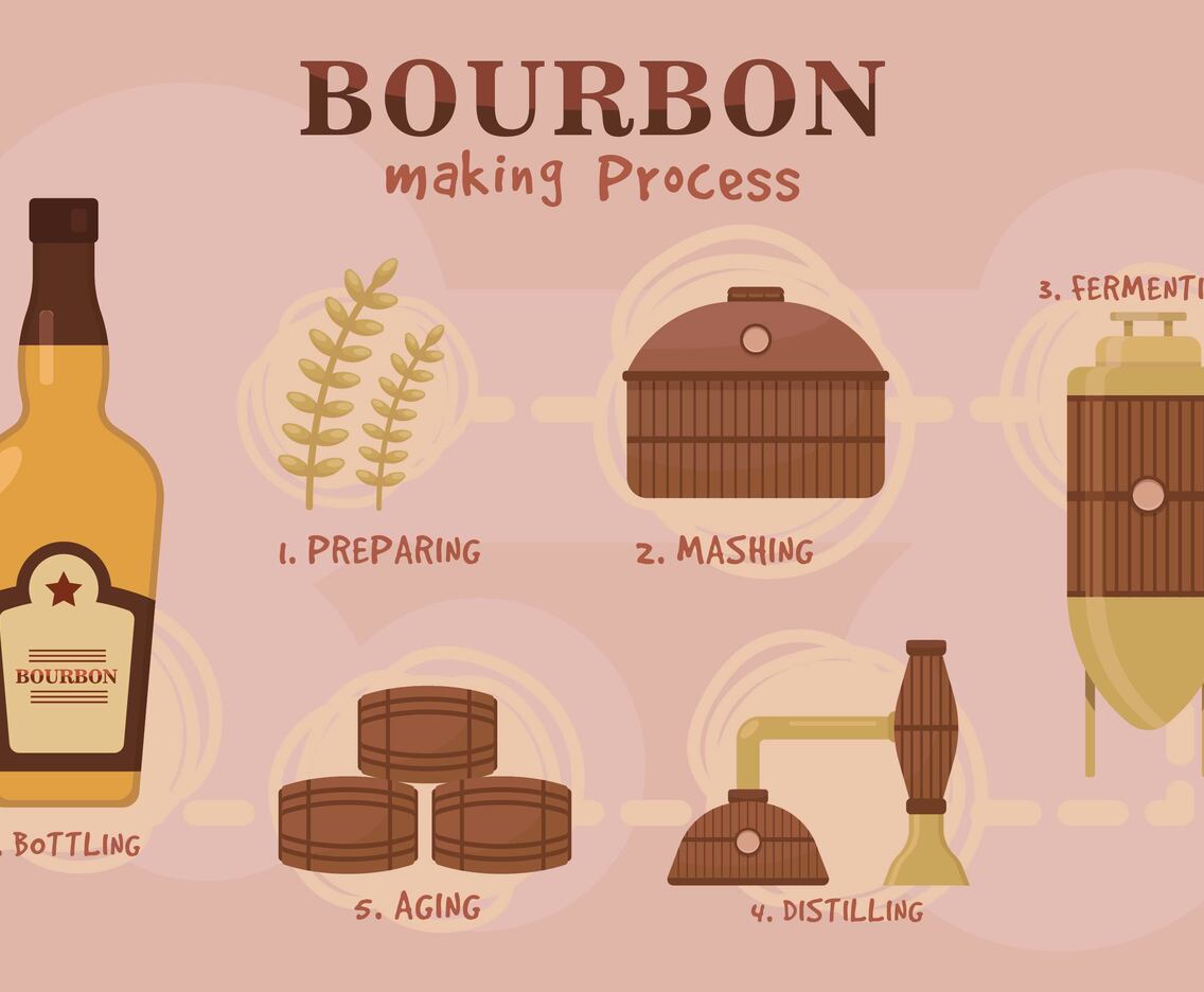 Bourbon Making Process Vectors