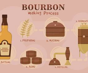 Bourbon Making Process Vectors