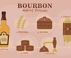 Bourbon Making Process Vectors
