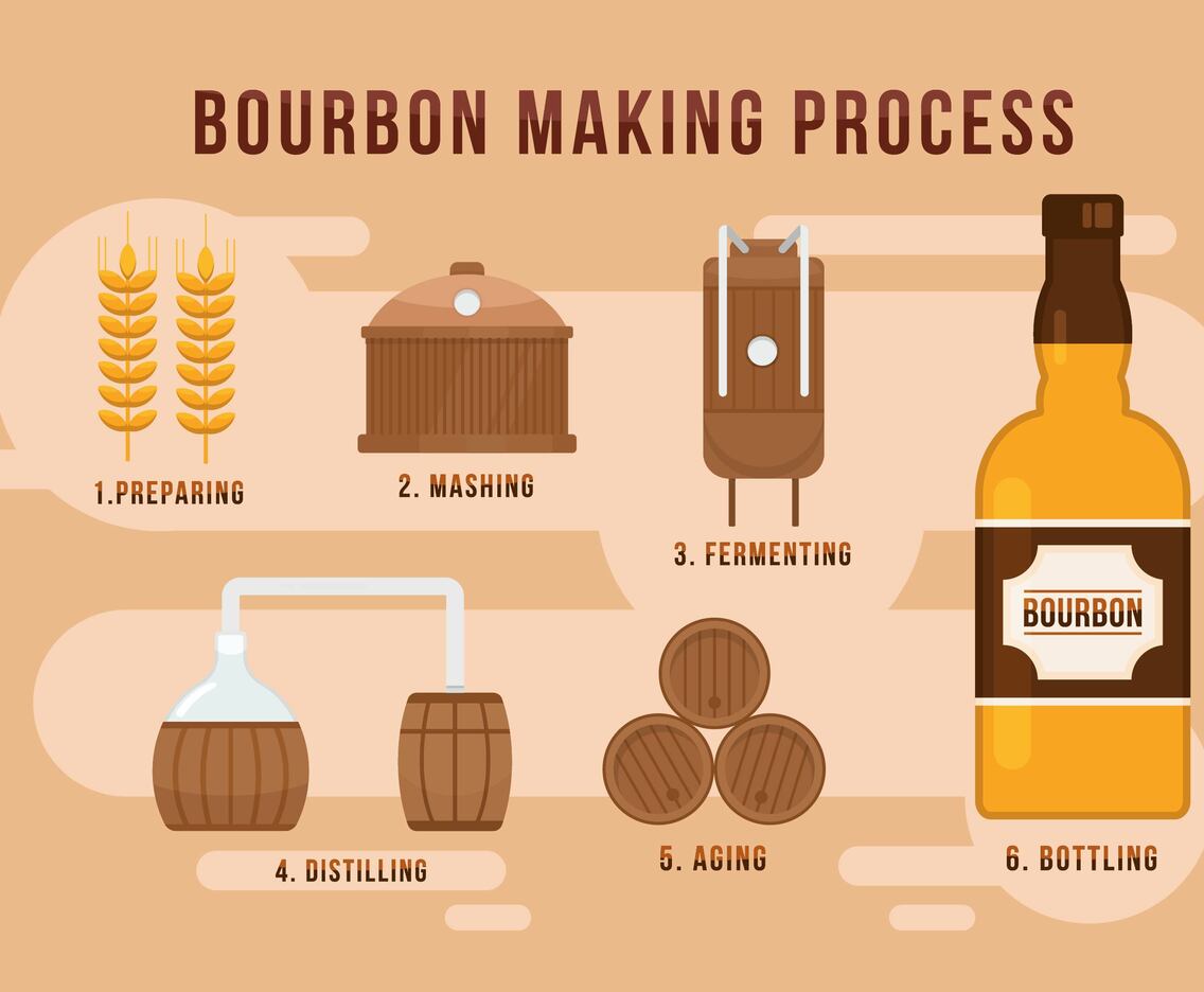 Bourbon Making Process Vectors