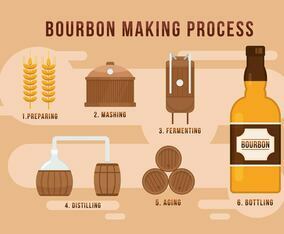 Bourbon Making Process Vectors