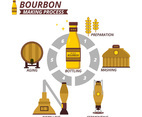 Flat Bourbon Making Process