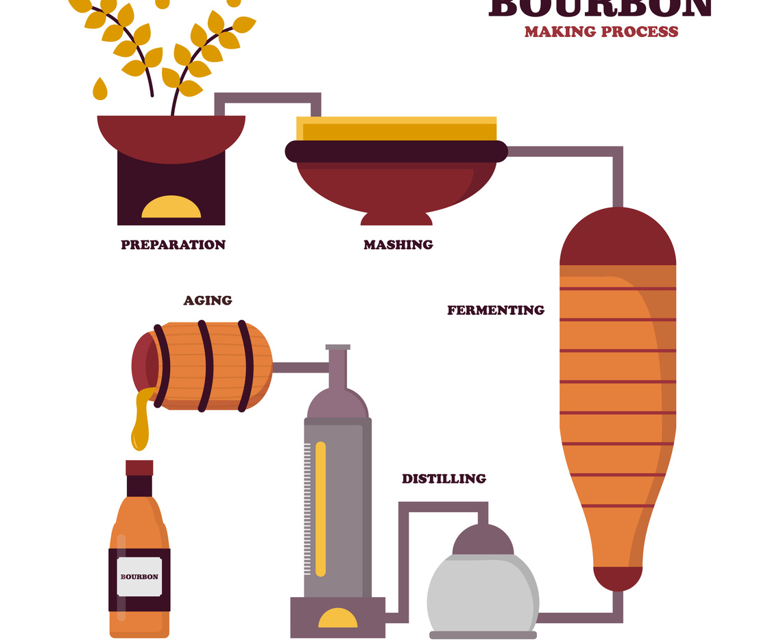 Flat Bourbon Making Process
