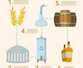 Flat Bourbon Process Vector