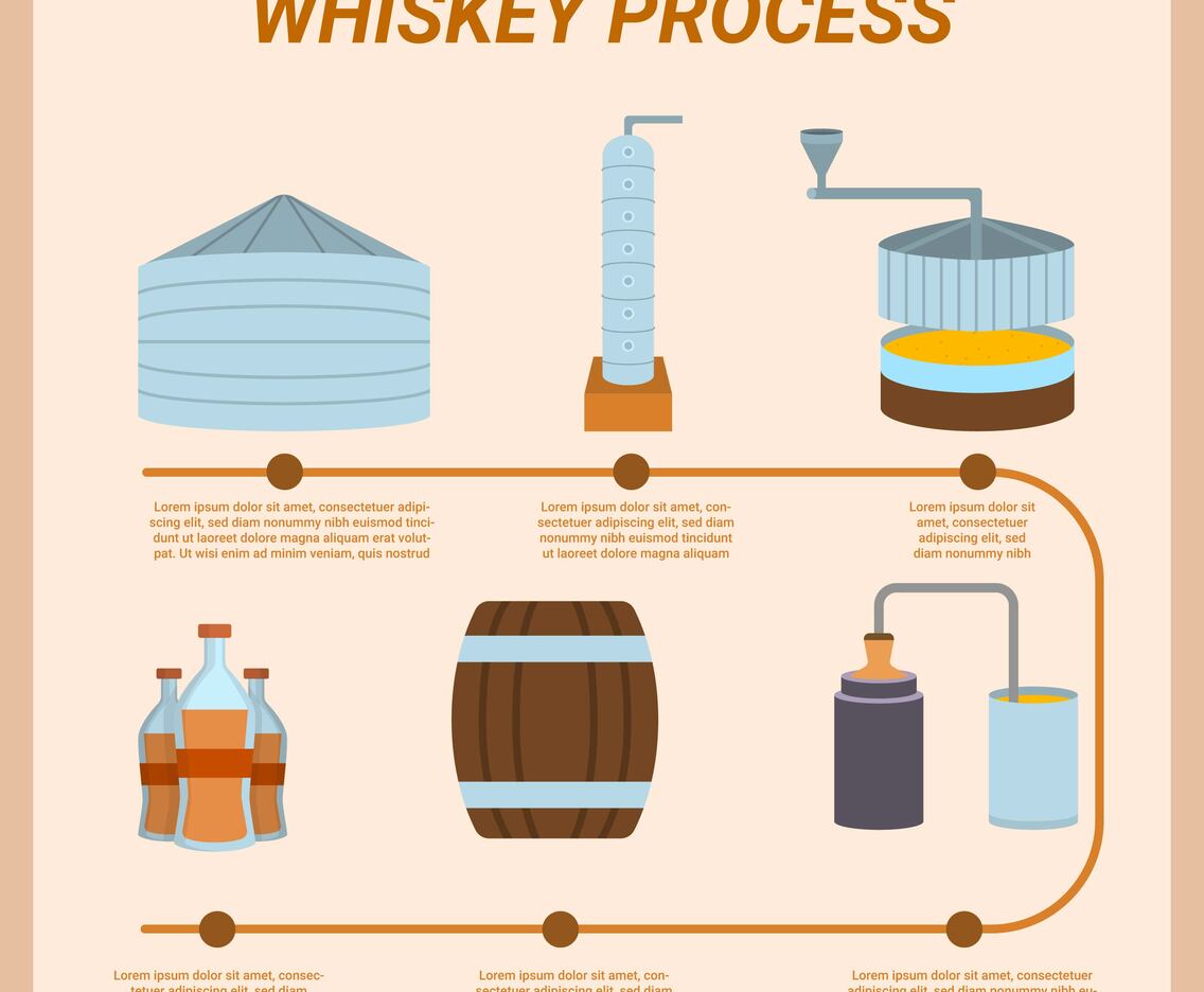 Flat Bourbon Process Vector