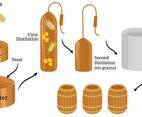 Bourbon Process Vectors