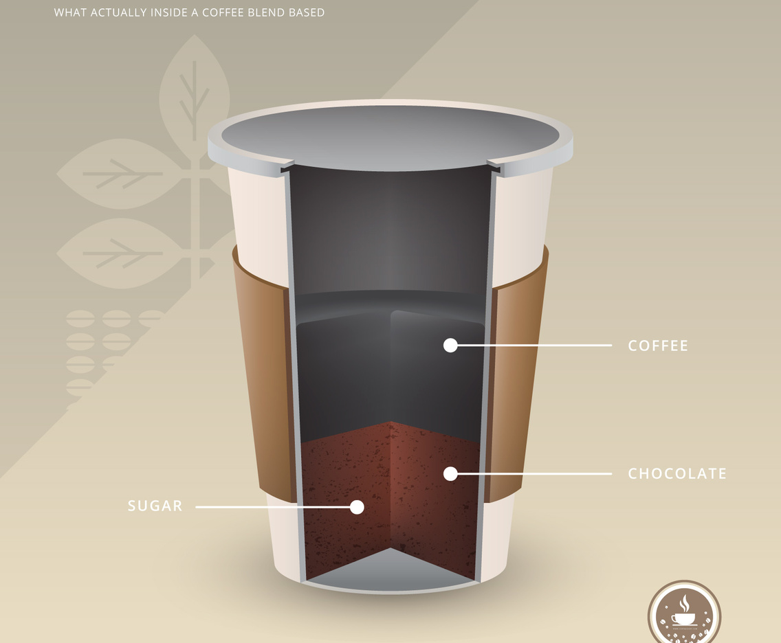 Coffee Shop Logo with Coffee Anatomy Ingredients Realistic Illustration.