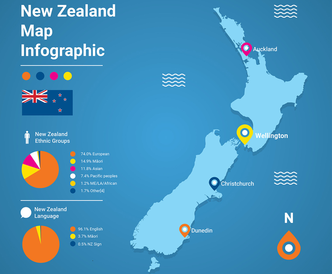 New Zealand Map Infographic Free Vector