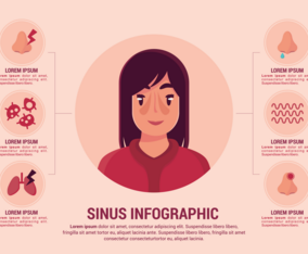 Sinus Infographic
