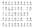 Japanese Letters