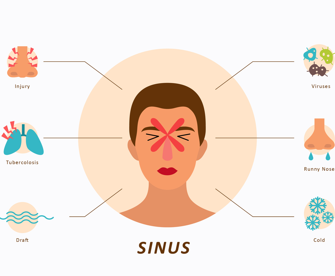 Flat Face and Sinus Icon