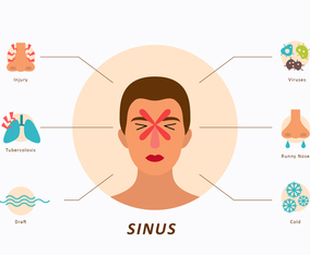 Flat Face and Sinus Icon