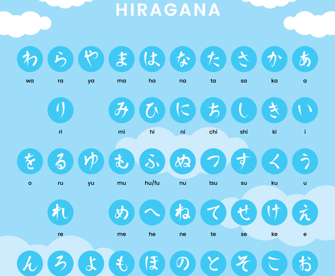 Hiragana Alphabet Vector